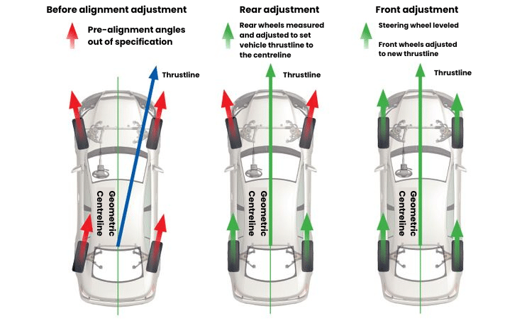 Wheel alignment explanation infographic